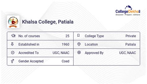 khalsa college patiala admit card.